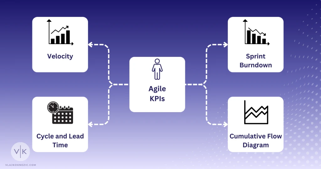 Top Agile Metrics